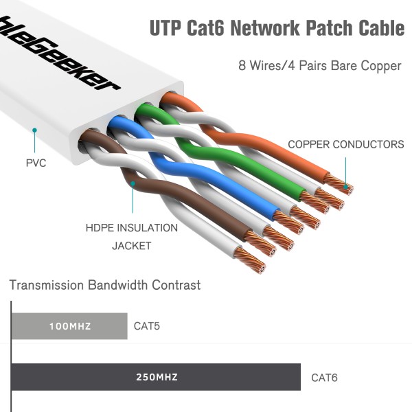 CableGeeker Cat 6 Ethernet Cable 25ft White (At a Cat5e Price but Higher Bandwidth) Flat Internet Network Cables - Cat6 Ethernet Patch Cable - Computer Lan Cable Short with Snagless RJ45 Connectors