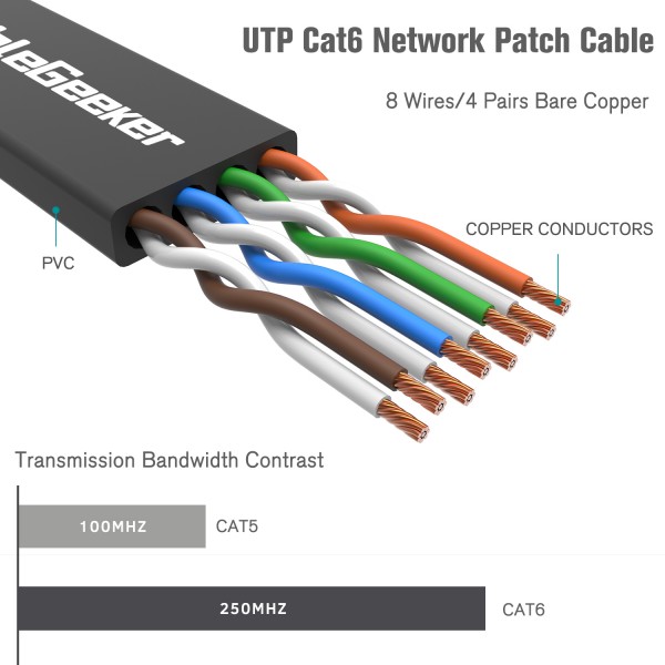 Cat 6 Ethernet Cable 25ft Black (At a Cat5e Price but Higher Bandwidth) Flat Internet Network Cables - Cat6 Ethernet Patch Cable - Computer Lan Cable Short with Snagless RJ45 Connectors