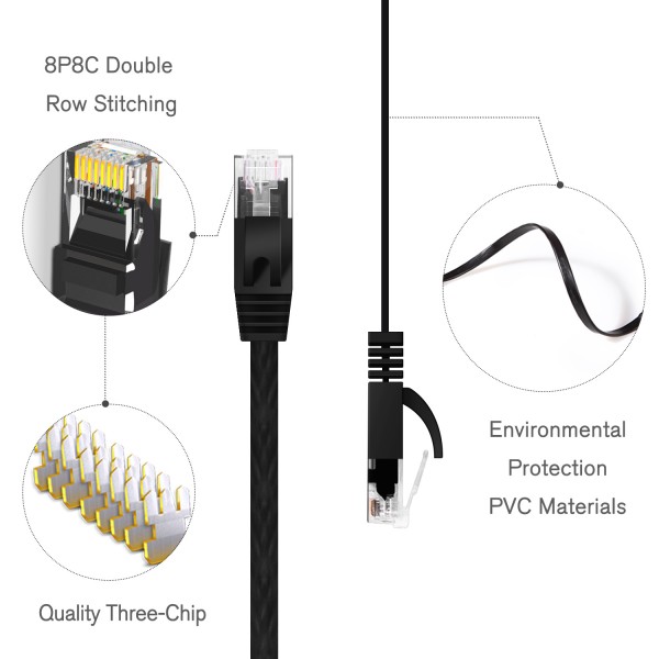 Cat 6 Ethernet Cable 25ft Black (At a Cat5e Price but Higher Bandwidth) Flat Internet Network Cables - Cat6 Ethernet Patch Cable - Computer Lan Cable Short with Snagless RJ45 Connectors