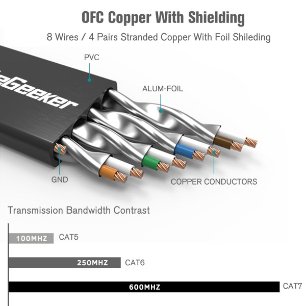 Cat 7 Shielded Ethernet Cable 25 ft (Black)